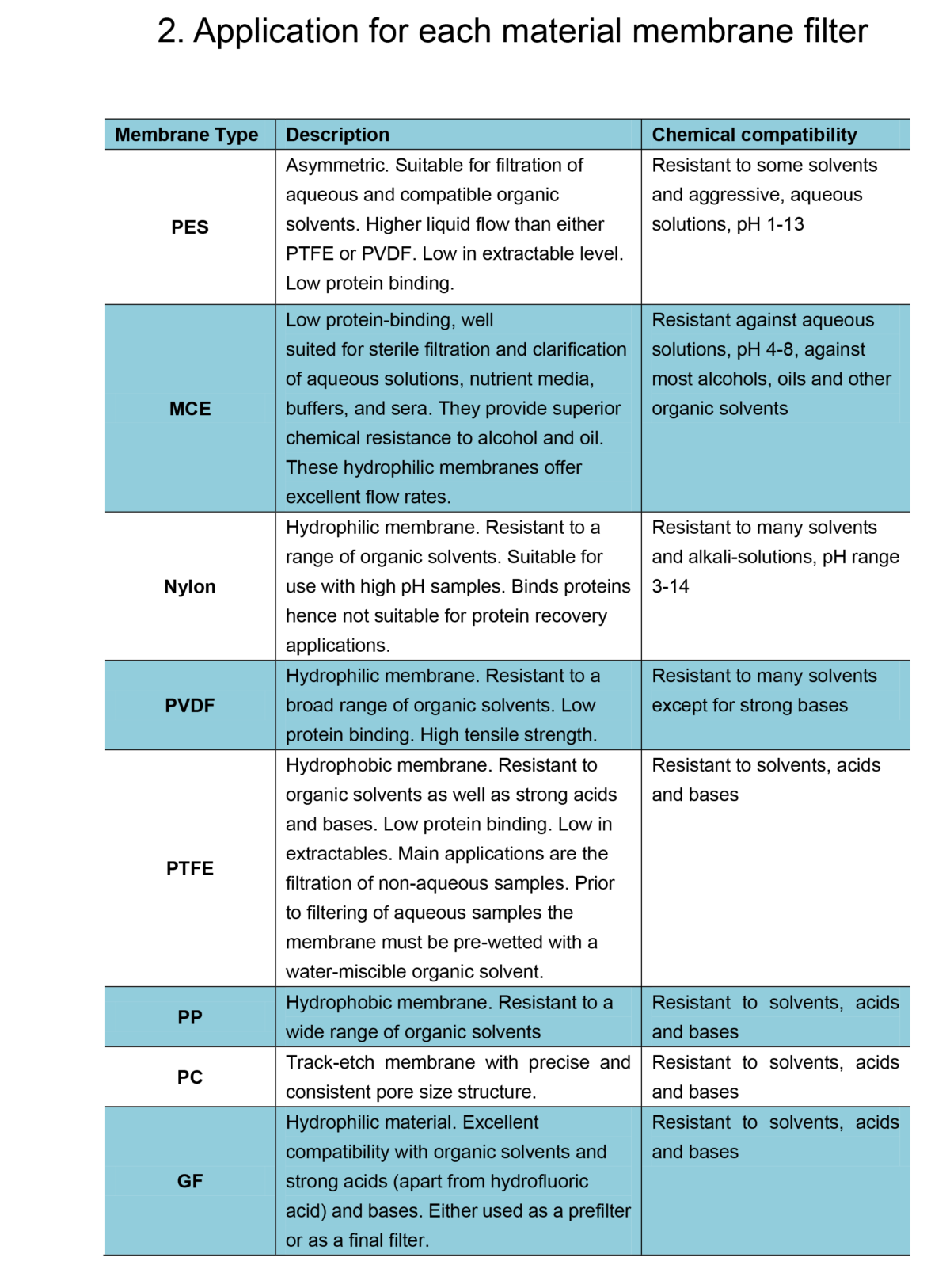 Interlab’s guide to choosing the correct membrane filters for you