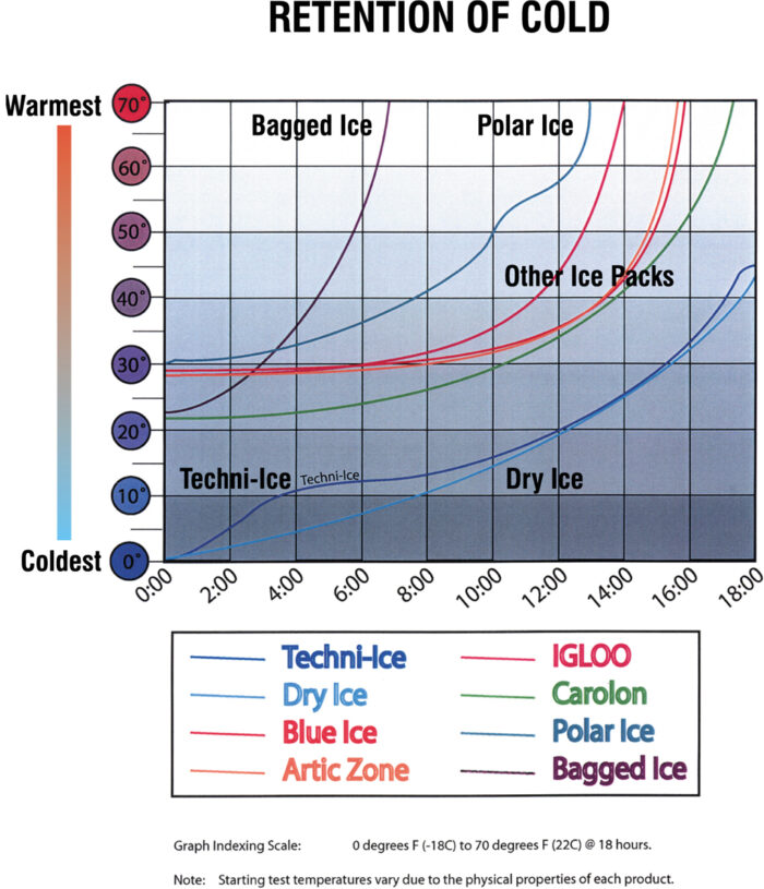 4 ply Reusable Ice Sheets - Image 2