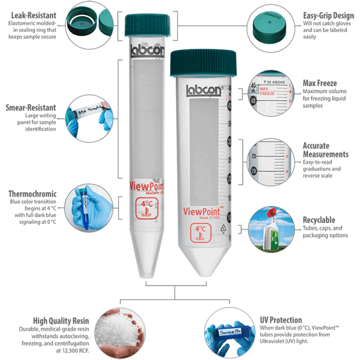 15ml Centrifuge Tube. ViewPoint. IntegraPack Sterile - Clearance - Image 2