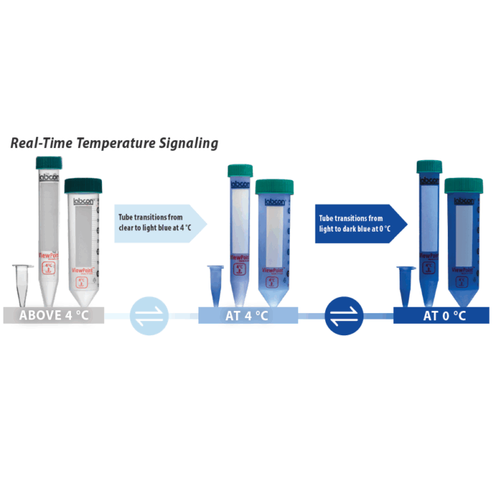 15ml Centrifuge Tube. ViewPoint. IntegraPack Sterile - Clearance - Image 4