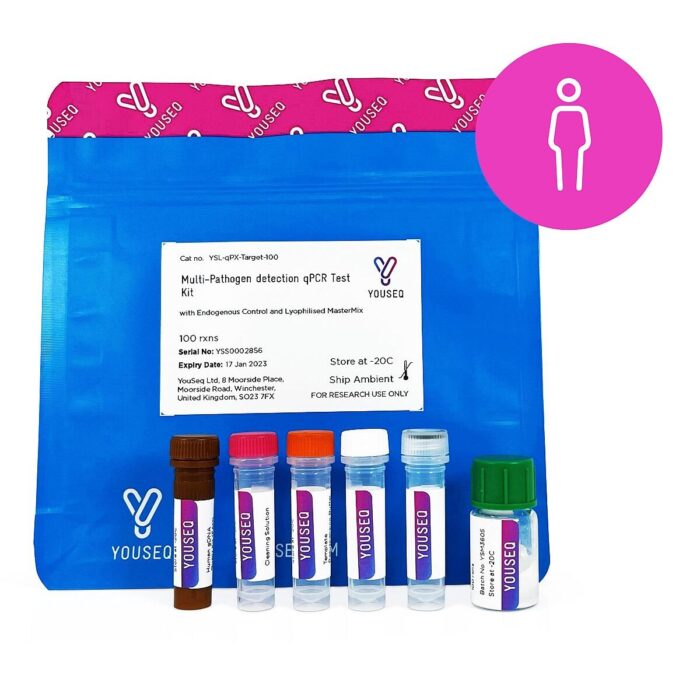 SARS-CoV-2, Influenza A and Influenza B Multiplex RT-qPCR kit